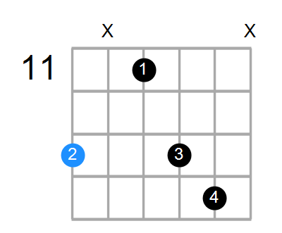 Fmb6 Chord